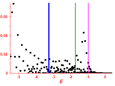 Strength function